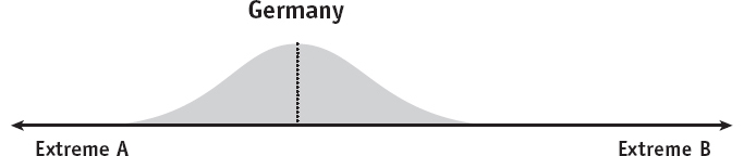 Culture Map diagram 3