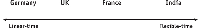 Culture Map diagram 6