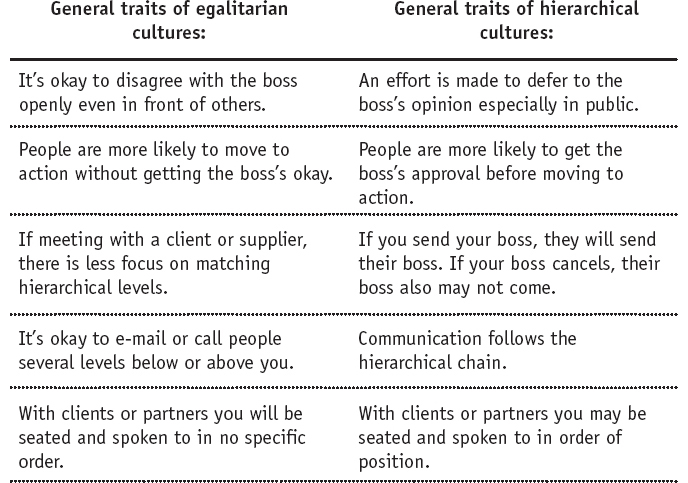Culture Map diagram 3