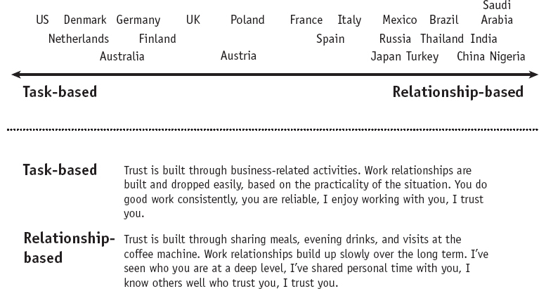 Culture Map diagram 1