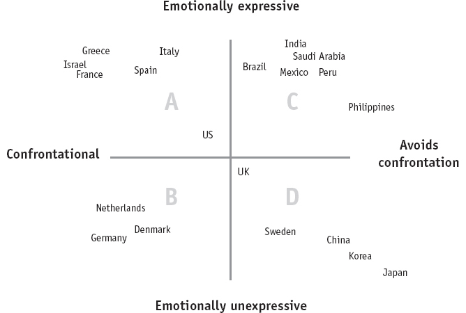 Culture Map diagram 3