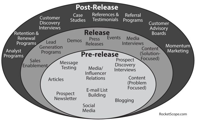 PM interview diagram 1