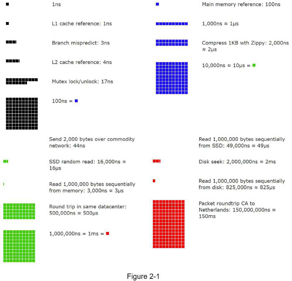 Back-of-the-Envelope Estimates system design diagram 2