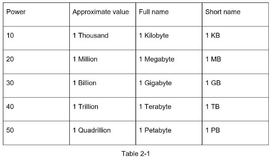 Back-of-the-Envelope Estimates system design diagram 3