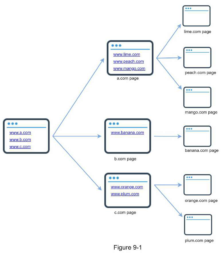 a Web Crawler system design diagram 2