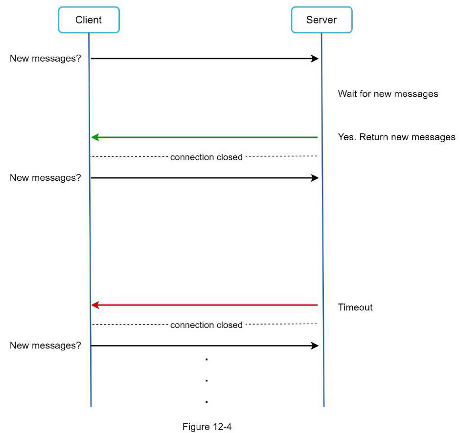 a Chat System system design diagram 3