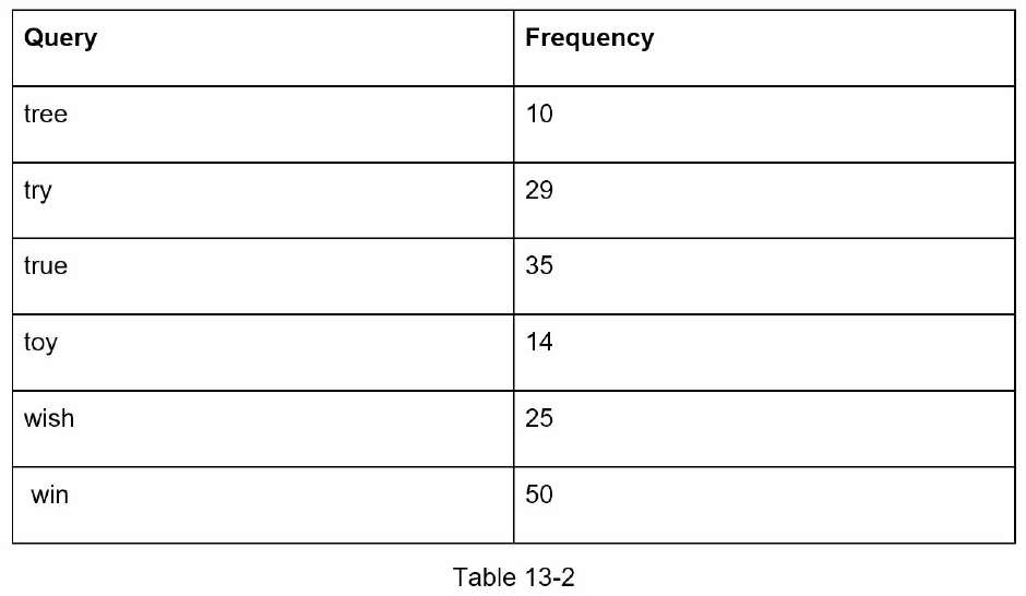 Search Autocomplete system design diagram 4