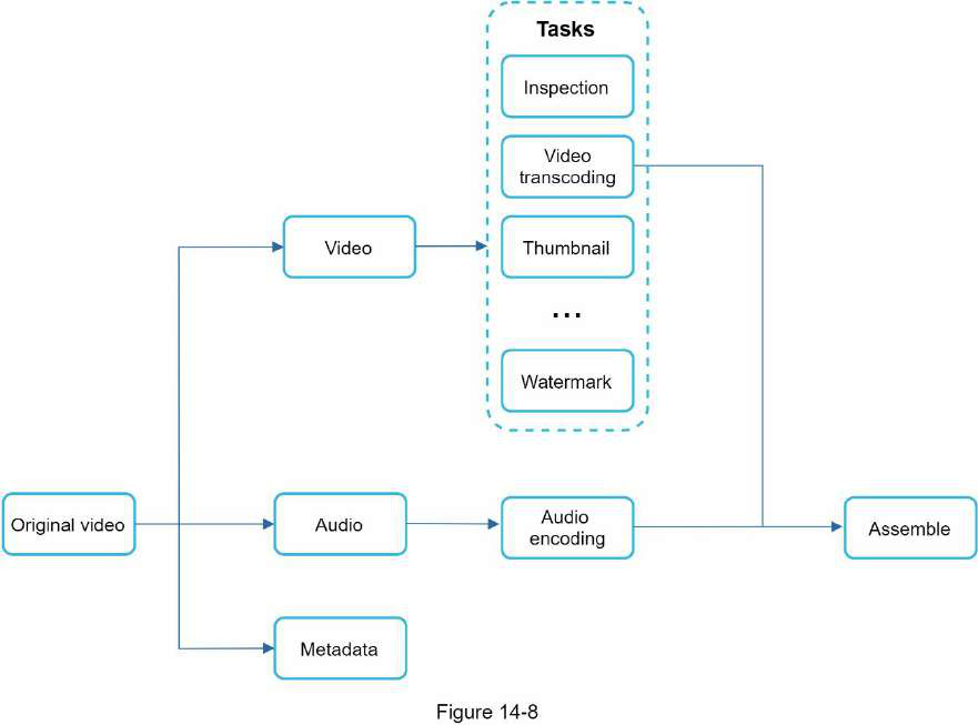 Video Streaming system design diagram 4