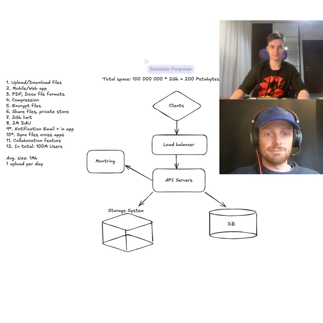 System design coaching session: Google Drive-style architecture diagram with load balancers, API servers, and storage layers, coach and student on video call