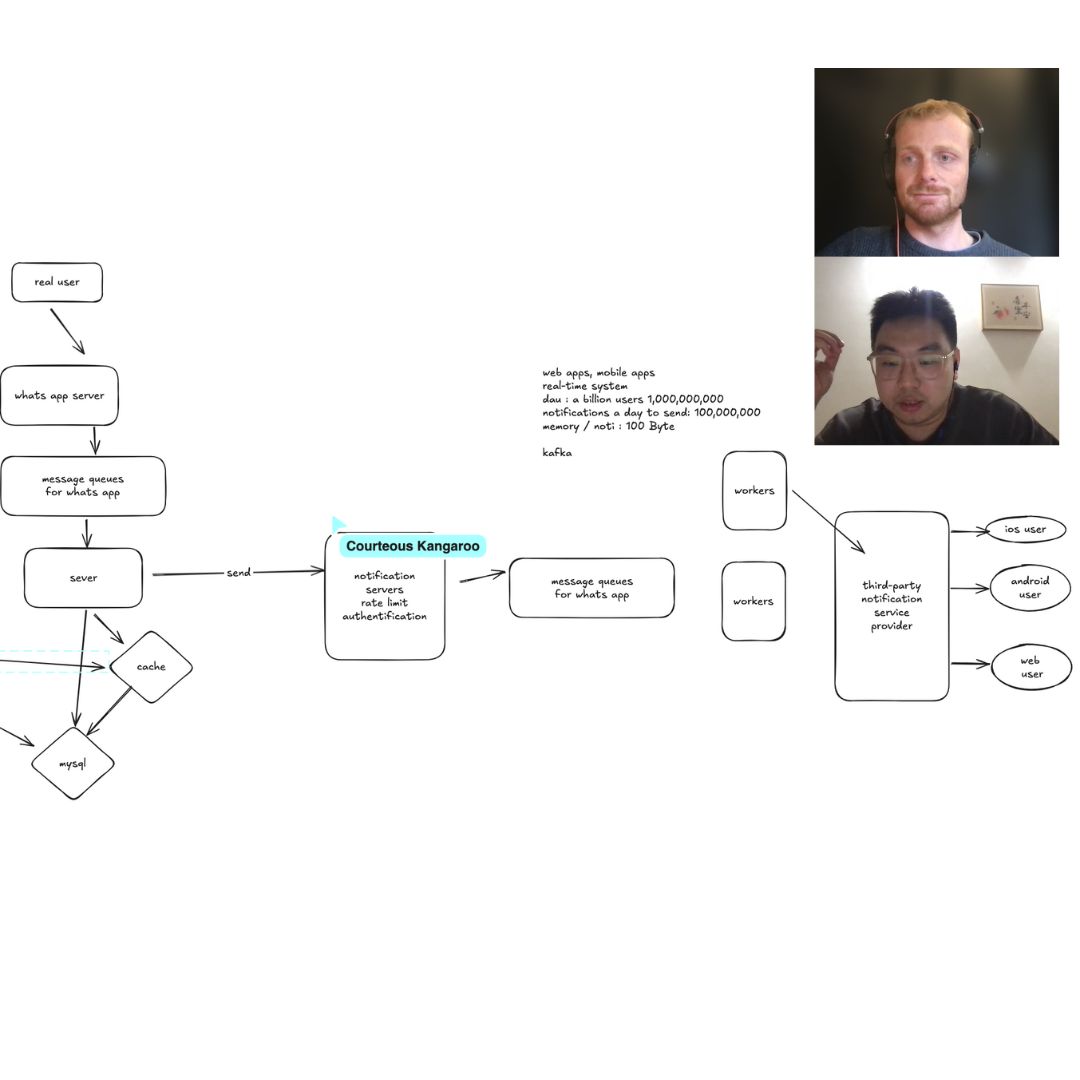 System design whiteboard for a large-scale notification system with queues, cache, workers, and mobile clients
